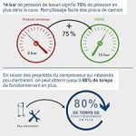 Compresseur à air vertical 80 L 14 bar 1600 W
