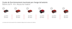 Débroussailleuse sans fil 36 V avec fil 43 cm et lame 3 dents - Solo: Sans Batterie ni Chargeur – image 8