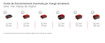Débroussailleuse sans fil 36 V avec fil 43 cm et lame 3 dents - Solo: Sans Batterie ni Chargeur – image 10