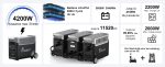 Station électrique portable 3840 Wh 3600 W batterie LFP 13 sorties
