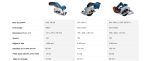 Scie circulaire sans fil 18 V lame 140 mm avec batteries et chargeur