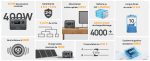 Station d’énergie solaire 400 W 256 Wh avec sortie CA