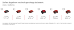 Tondeuse à gazon sans fil 36 V 52 cm avec 4 batteries et 2 chargeurs - Avec Batteries et Chargeur, Largeur de coupe : 52cm – image 8