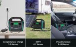 Générateur solaire 1000 W 725,76 Wh avec panneau 200 W