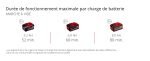Broyeur de végétaux sans fil 36 V 25 mm sac 55 L – image 10
