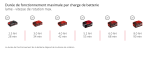 Débroussailleuse sans fil 36 V avec fil 43 cm et lame 3 dents - Solo: Sans Batterie ni Chargeur – image 9